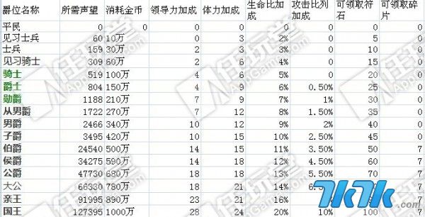 我叫mt爵位表最新版：最新我叫mt爵位排行榜