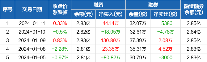 400028鑫光3最新消息｜鑫光3（400028）最新资讯