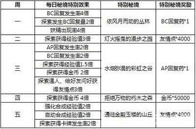 2024天天彩全年免费资料——全面的解析落实计划｜工具集M44.780