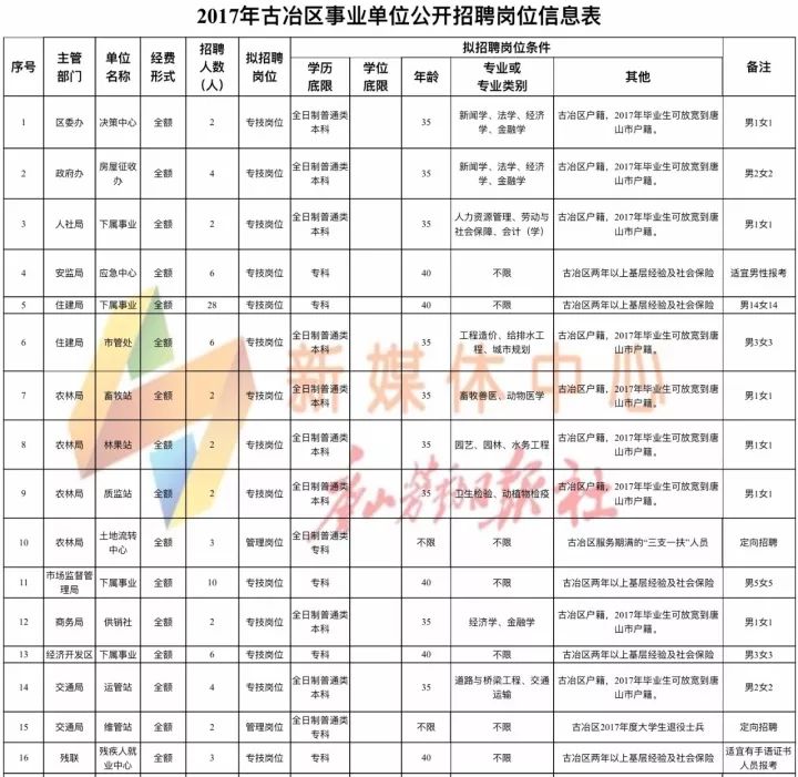 山西大同人才网最新招聘信息(山西大同人才招聘资讯速递)