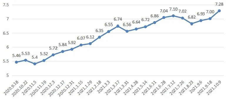 克拉玛依油价调整最新消息(“克拉玛依最新油价变动资讯”)