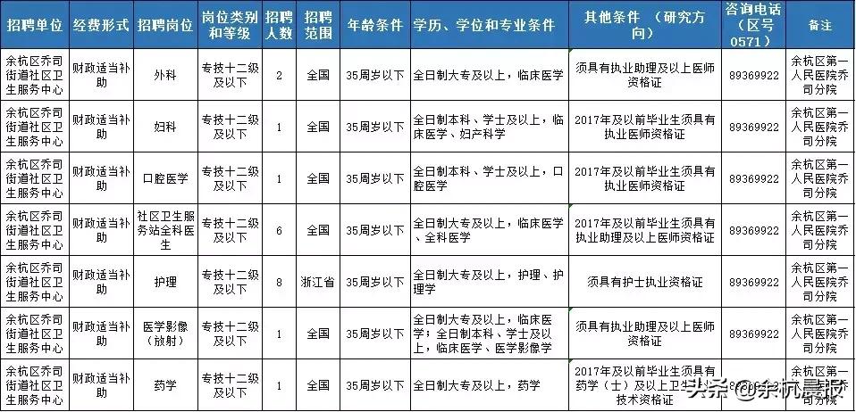 浙一余杭分院最新消息｜“浙一余杭分院最新动态”