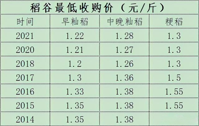 稻谷最新价格走势｜稻谷行情动态追踪