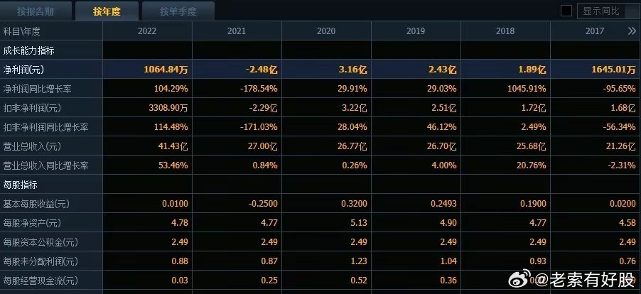 2024新澳正版资料最新更新｜2024年澳大利亚正版资料全新发布_实地数据执行分析