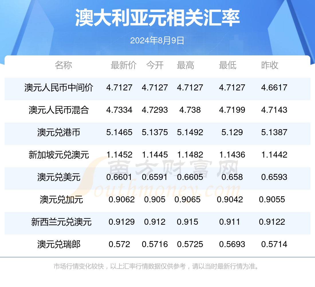 新澳2024年最新版资料｜2024年新澳最新信息｜警惕潜在风险