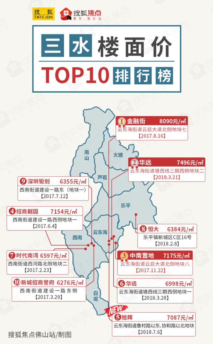 佛山最新楼盘价格-佛山新房价格一览