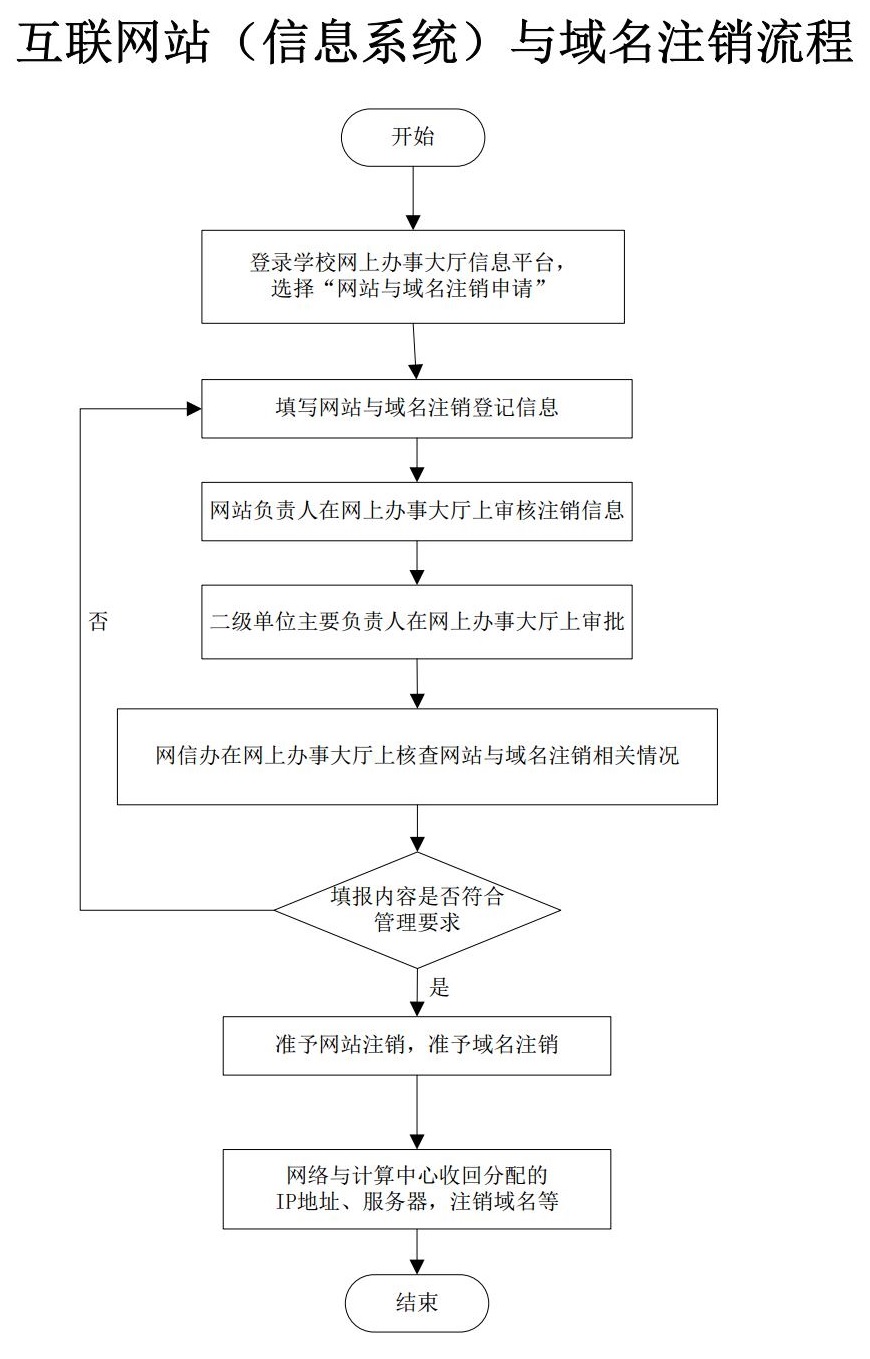 最新删除域名,最新注销域名