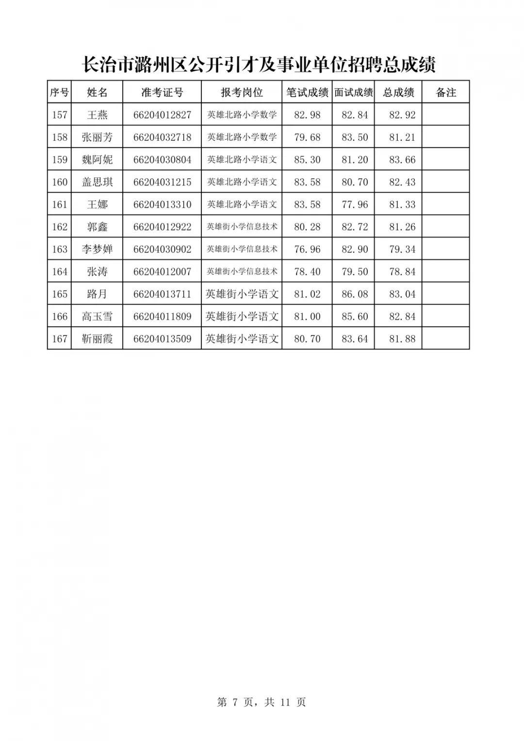 长治招聘信息最新-长治职位速递最新发布