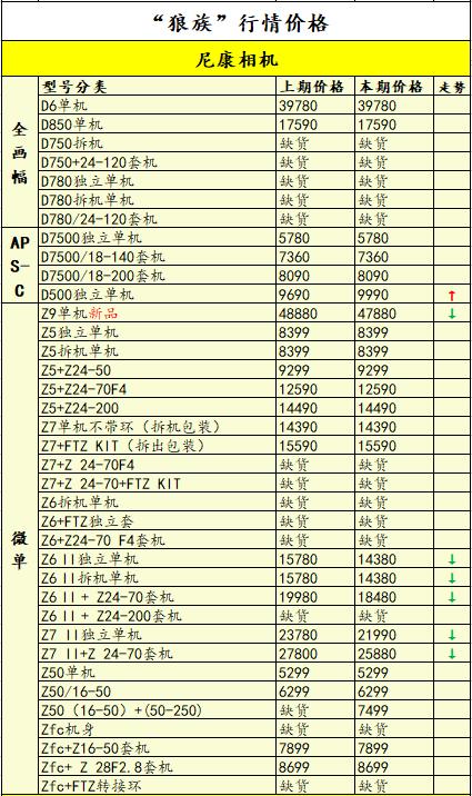 佳能相机价格最新报价-最新佳能相机售价一览