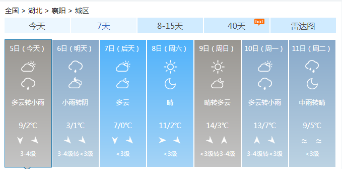 襄阳最新天气预报，襄阳今日气象速览