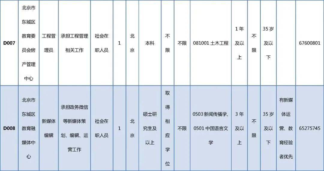 莱芜金点子最新司机招聘信息,莱芜金点子司机职位热招中