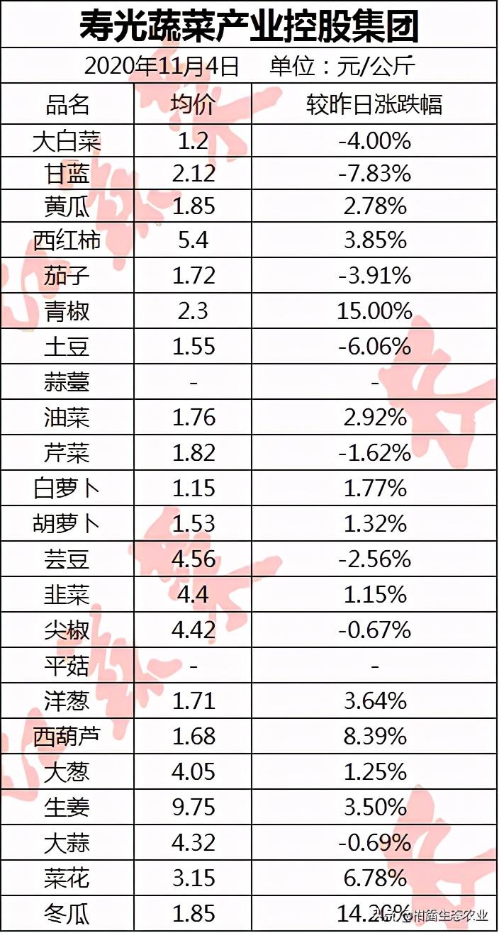 今曰花生米最新价格-今日花生米行情价揭晓