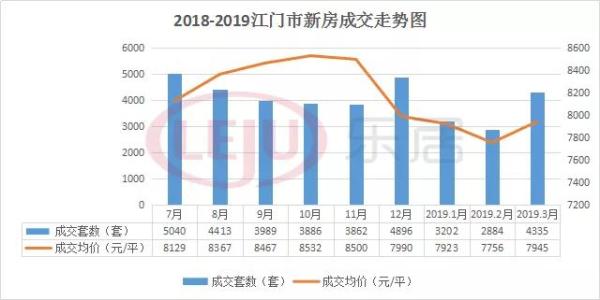 鹤山市最新楼价走势-鹤山楼市价格动态分析