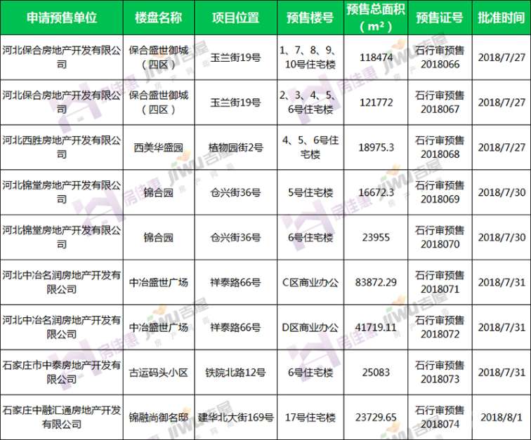 藁城最新土地招拍挂｜藁城土地拍卖动态速递