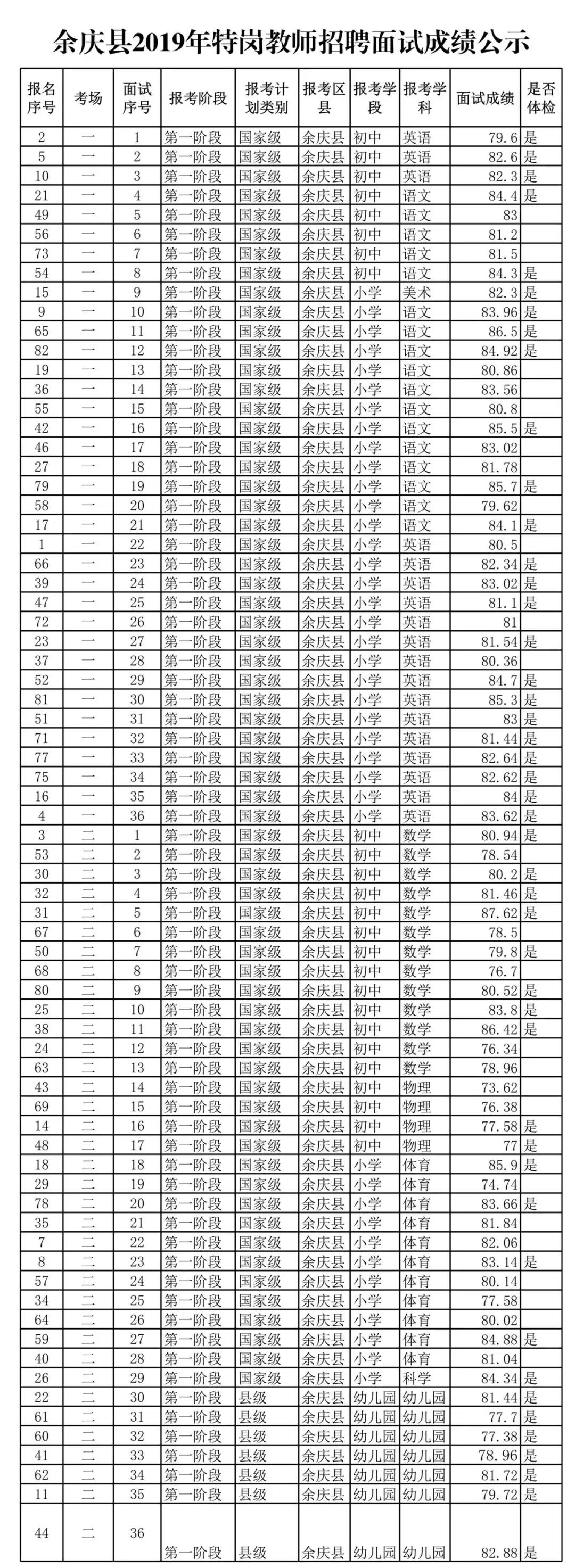 余庆2017年度招聘信息汇总