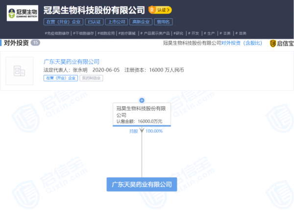 冠昊生物最新新闻-冠昊生物资讯速递