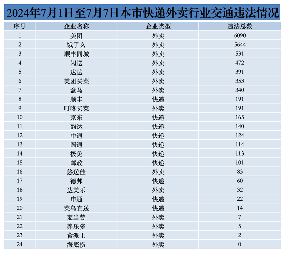 上海协警改革动态速递