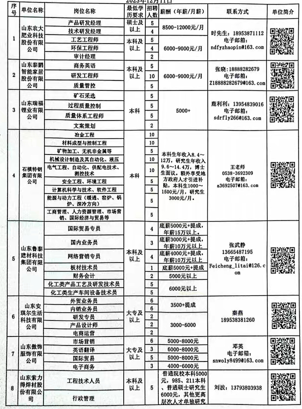 邹城女工招聘资讯速递