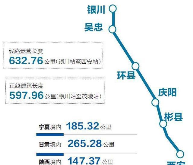 银川至西安高铁最新动态