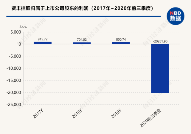 贤丰控股最新消息停牌｜贤丰控股停牌公告发布