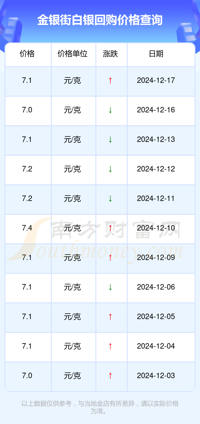 今日白银最新价格走势-白银价格今日动态解析