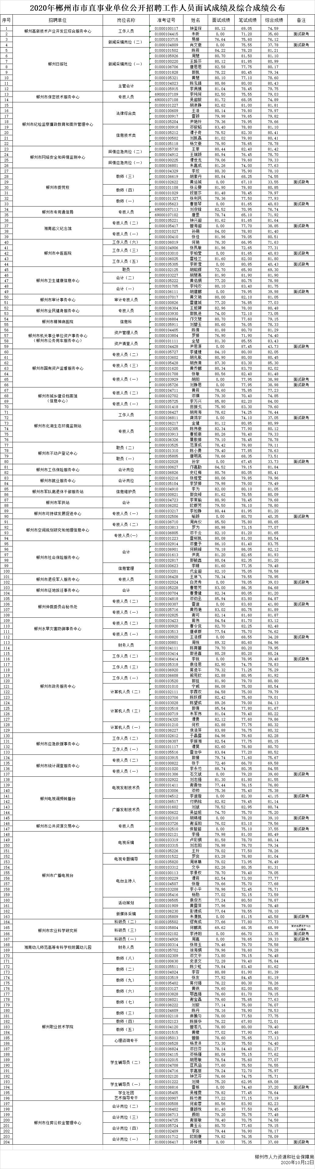 郴州近期招聘资讯汇总