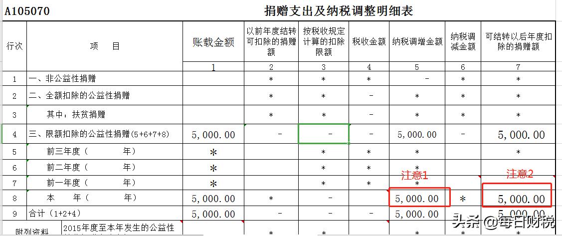 最新自产自用商品视同销售政策解读