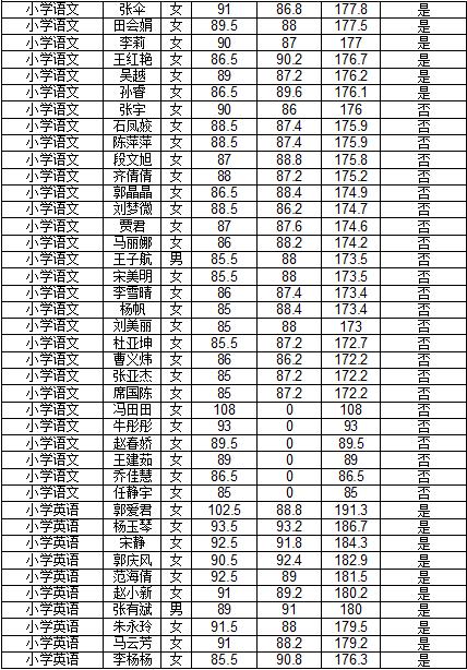 “最新特岗教师招聘方案揭晓”