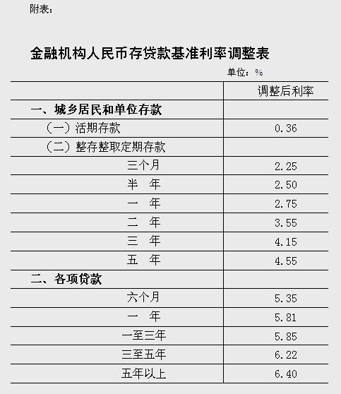 “近期官方公布的民间借贷基准利率”