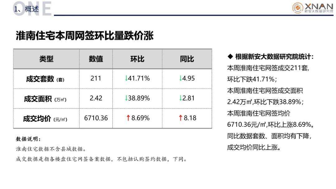 淮南房地产市场最新动态