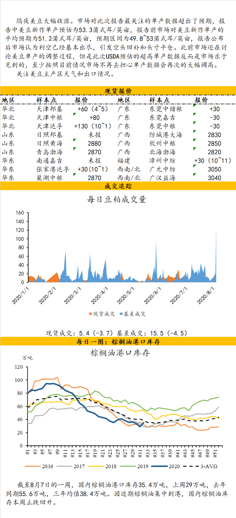 油价动态实时追踪