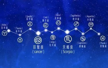 星座每周运势解析