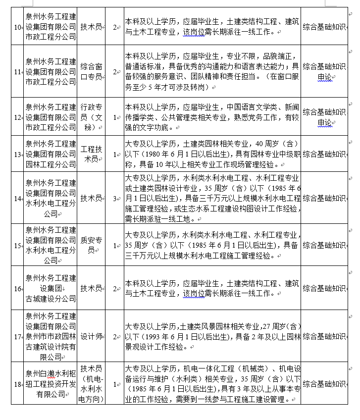 泉州最新职位招聘