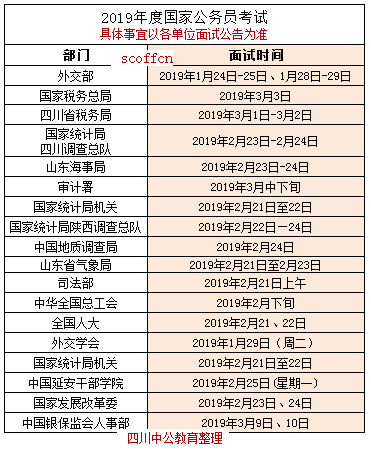 最新方向 第31页