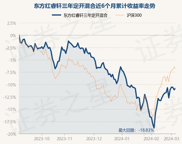 东方红睿轩净值再攀高峰，喜讯连连！