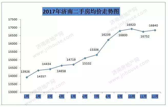 兰陵县房产市场活力显现，房价看涨趋势喜人