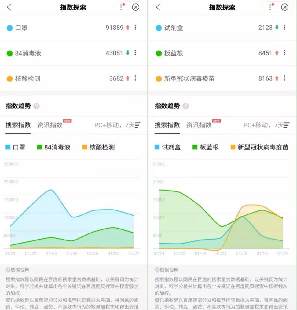 抗击肺炎，最新战“疫”资讯平台