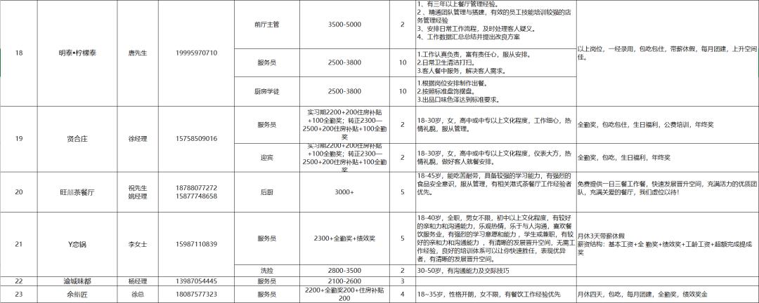 云南保山招聘信息发布