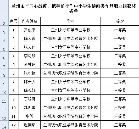 最新兰州小学排名揭晓