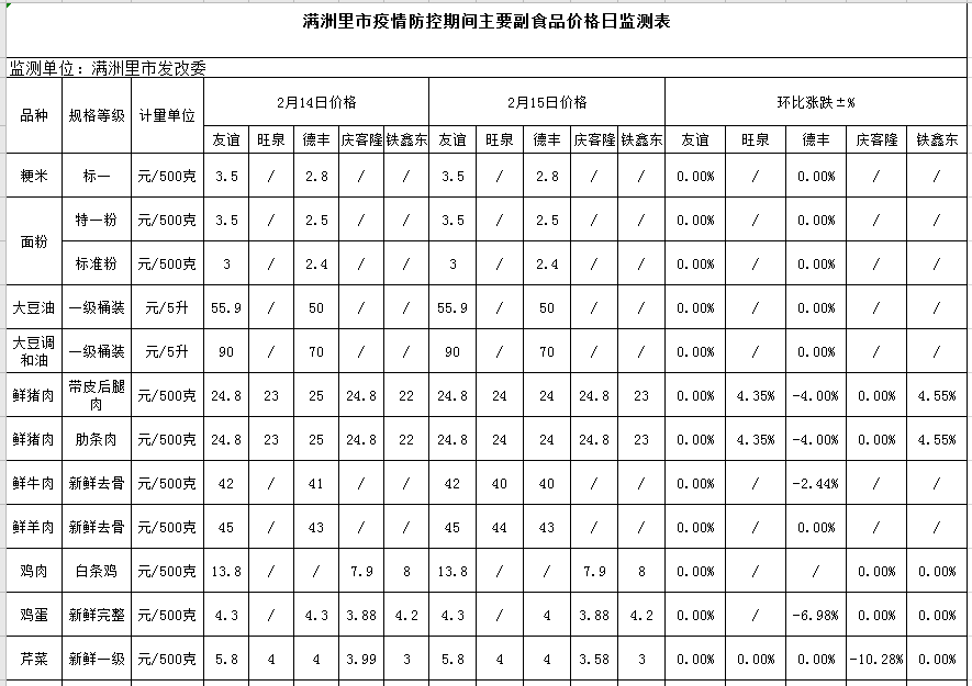 最新萝卜市价动态