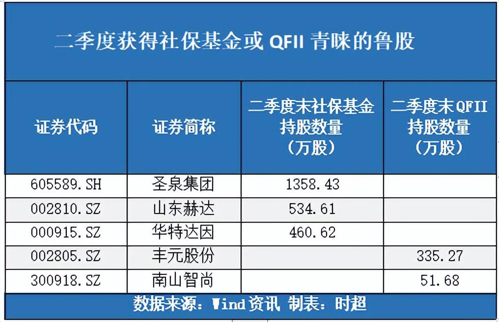 济南圣泉近期股价一览