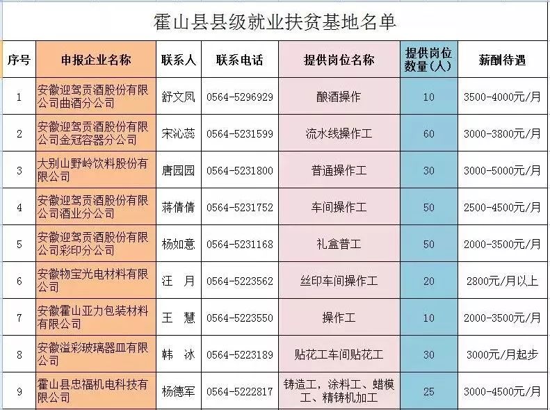 霍山招聘信息平台