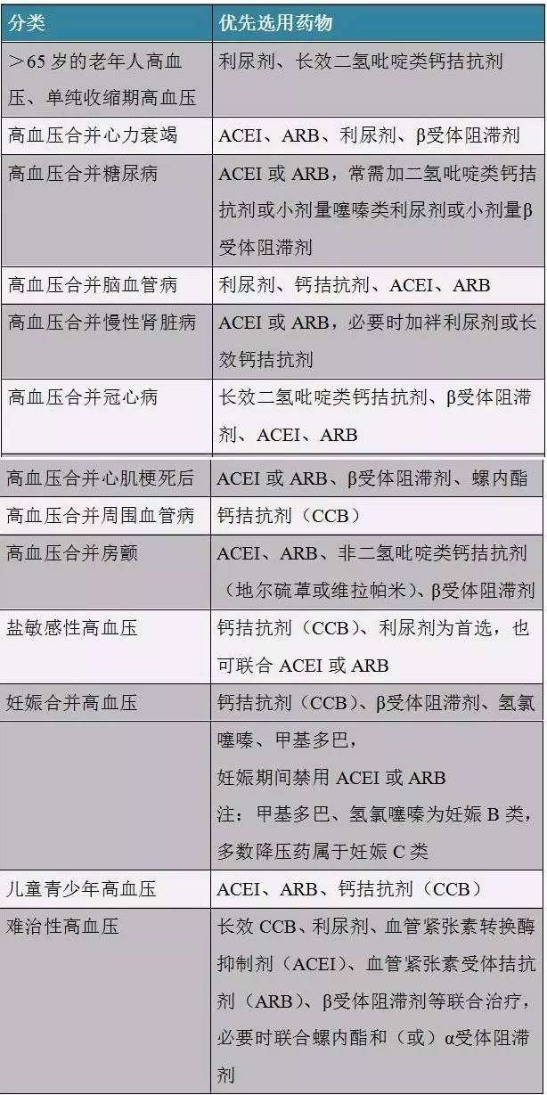 血压管理新篇章：全面升级的高血压分级指南