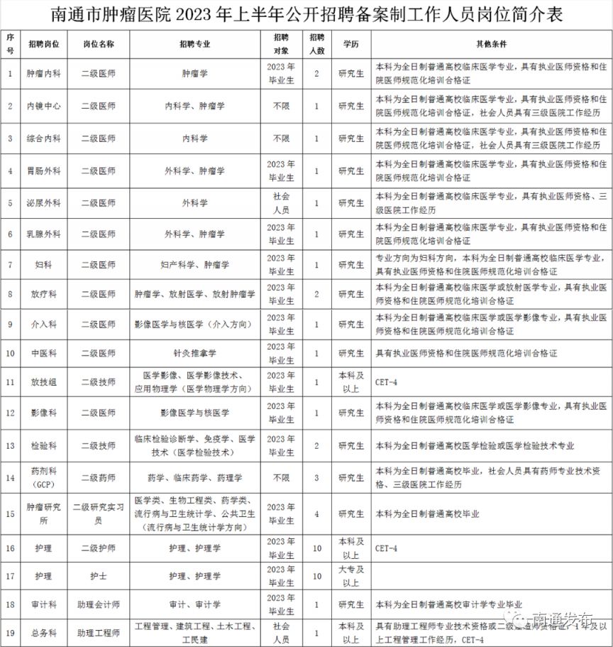 南通招聘信息汇总