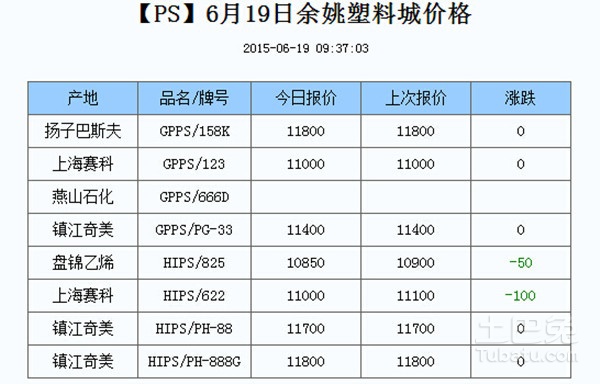 余姚塑料市场最新行情