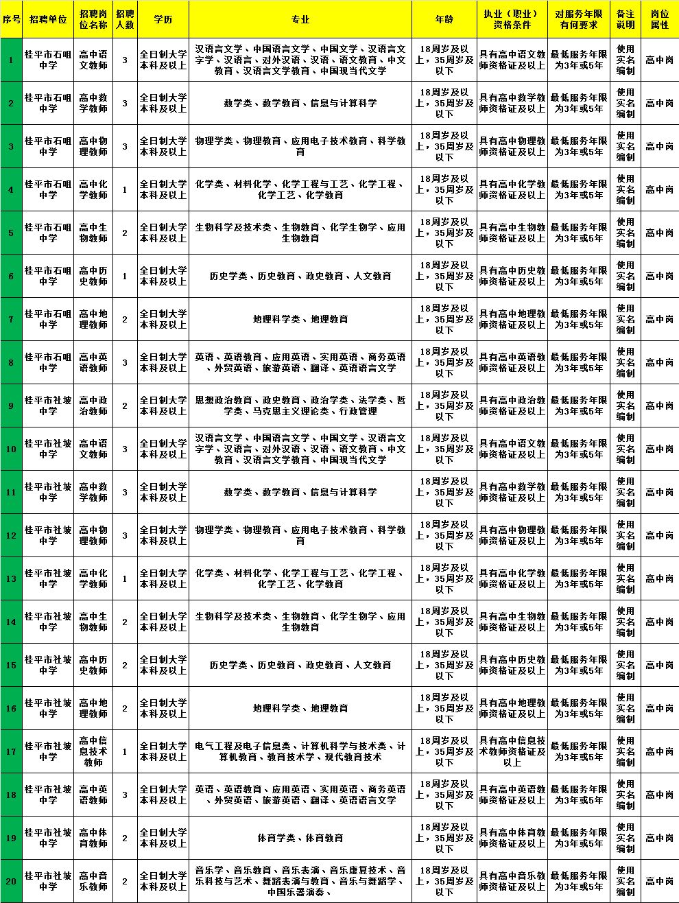 最新发布：开县地区护士职位招聘资讯汇总