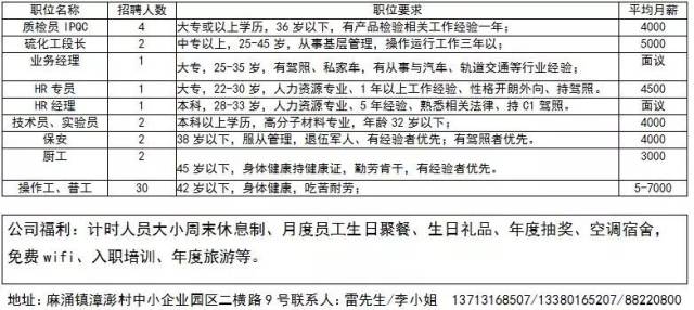 最新发布：泗门地区全方位招聘资讯汇总