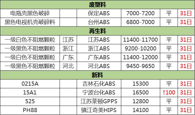 最新废塑料瓶市场行情动态解析