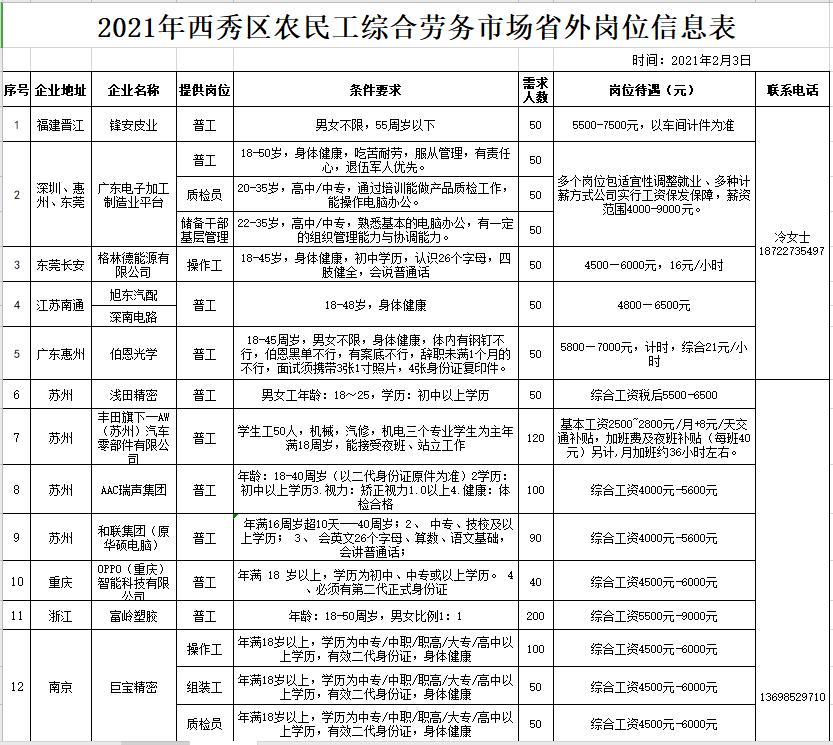 界首地区最新招聘岗位汇总信息发布