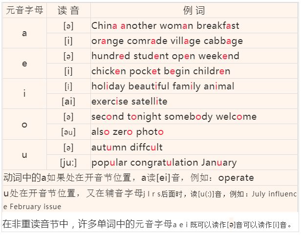 全球最新发音教程：国际音标发音视频大揭秘！